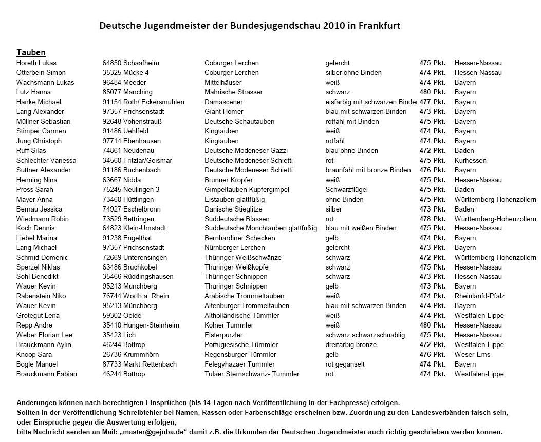 Deutscher Meister Liste